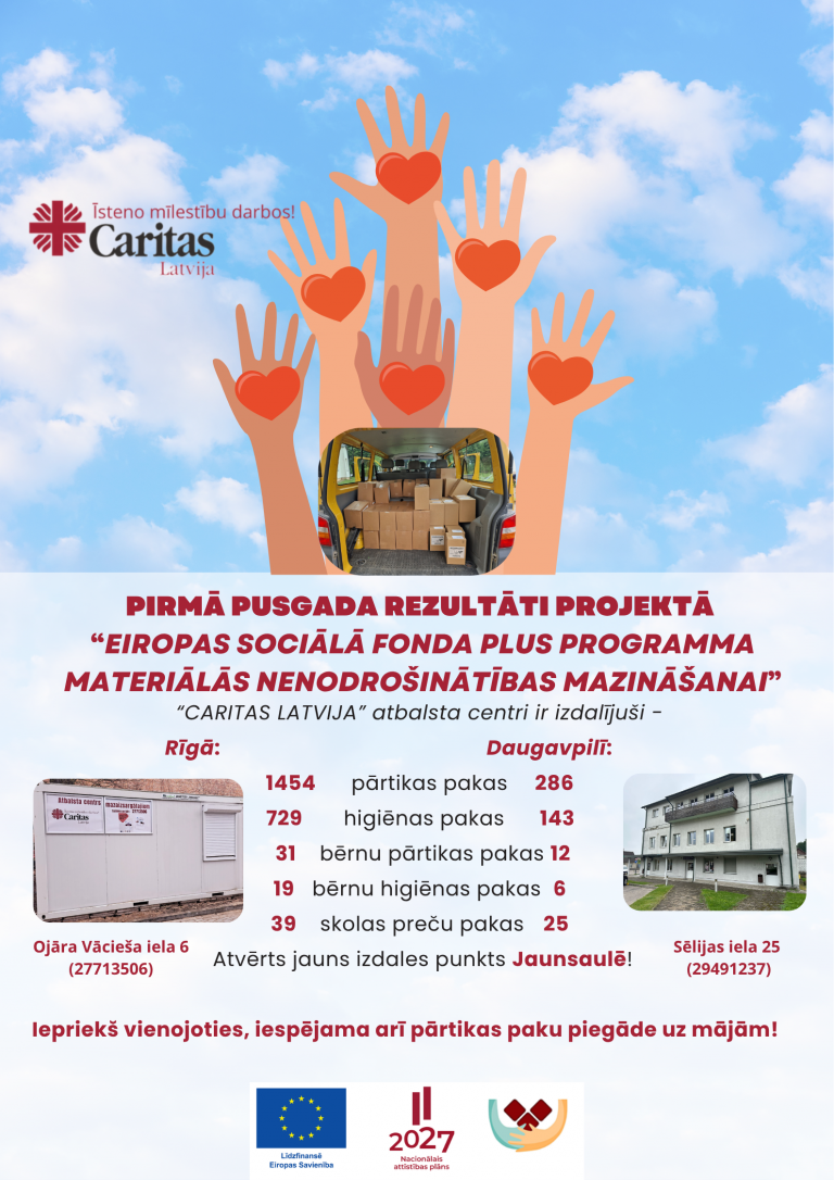 Pirmā pusgada rezultāti projektā materiālās nenodrošinātības mazināšanai!