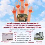 Pirmā pusgada rezultāti projektā materiālās nenodrošinātības mazināšanai!